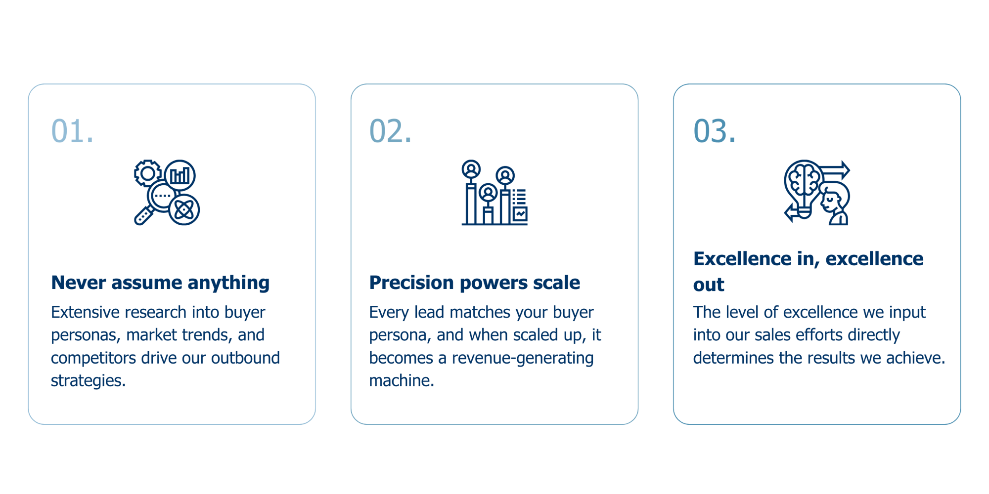 principles that drive FiveRings Marketing success